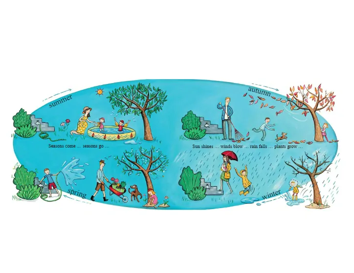 ABC Book of Seasons kniha v angličtině o ročních obdobích