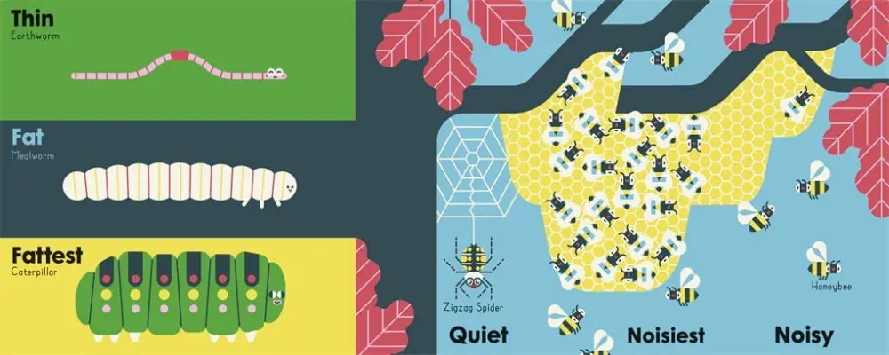 BUGS interaktivní kniha stupňování přídavných jmen v angličtině